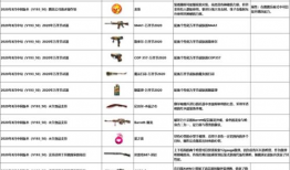 cf11月版本最新角色爆料
